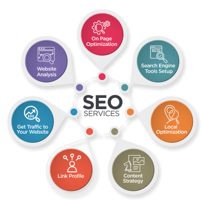 seo services